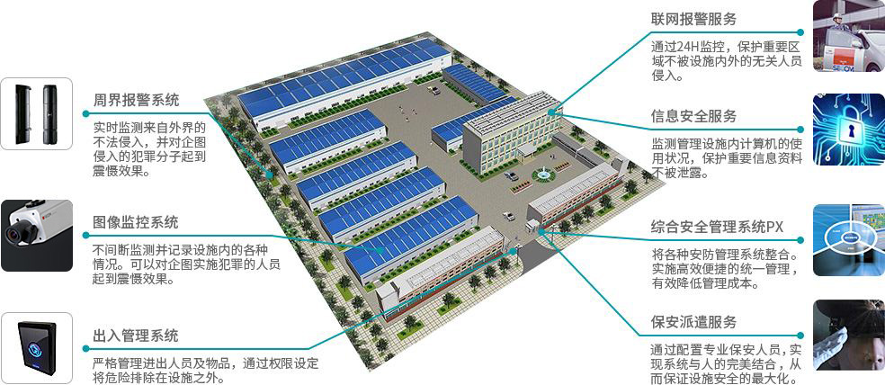 工廠安防解決方案